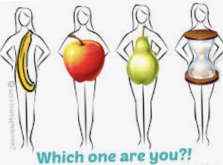 What’s Your Body Type?