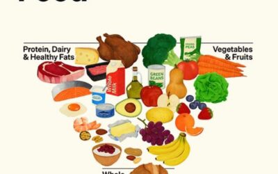 A Big Shift in Nutrition: What the New 2025–2030 Dietary Guidelines Mean for You