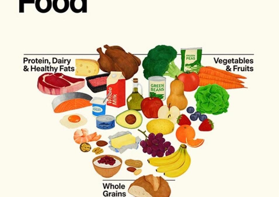 A Big Shift in Nutrition: What the New 2025–2030 Dietary Guidelines Mean for You